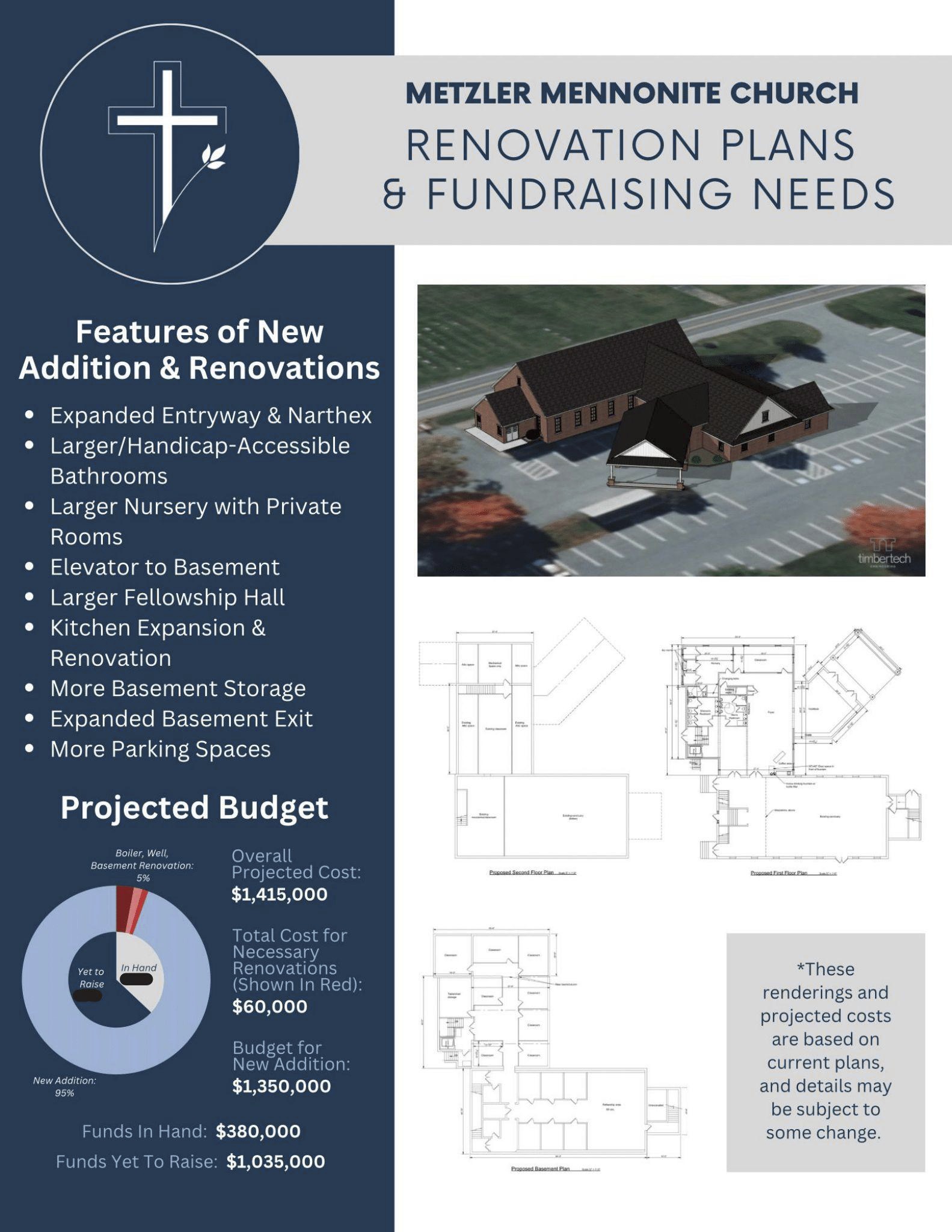 Renovation and Fundraising